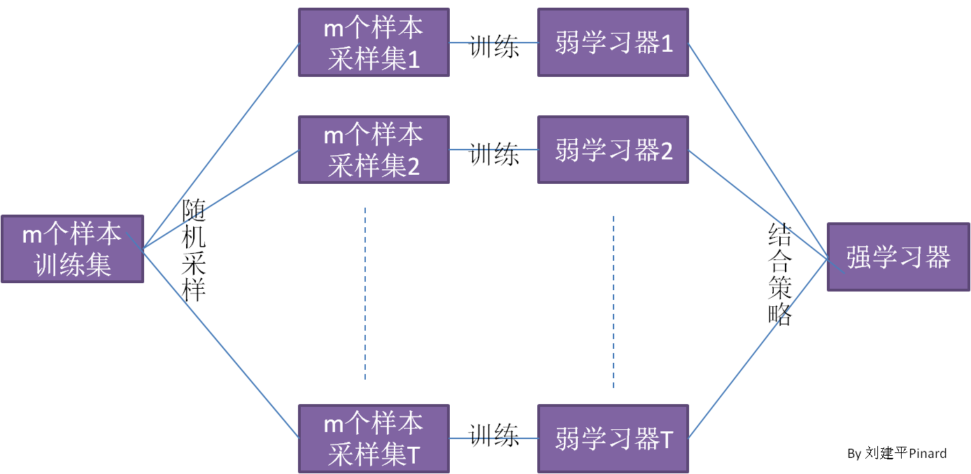 1042406-20161204200000787-1988863729.png (1388×678)