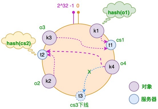 hash-ring-remove-server.jpg