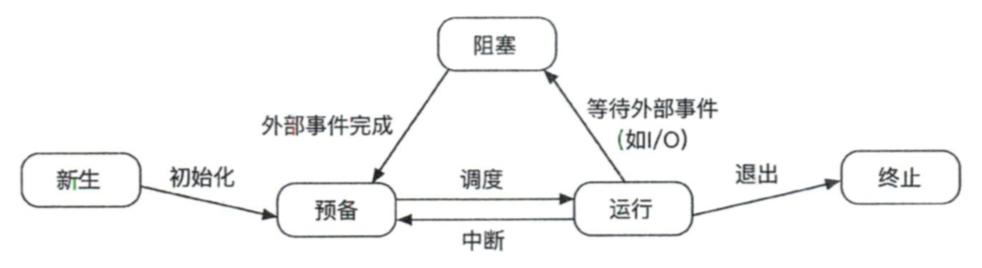 image-20220723160142189