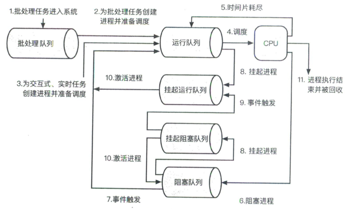 image-20220724144139883